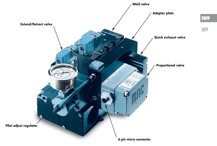 美國MAC比例閥PMPP
